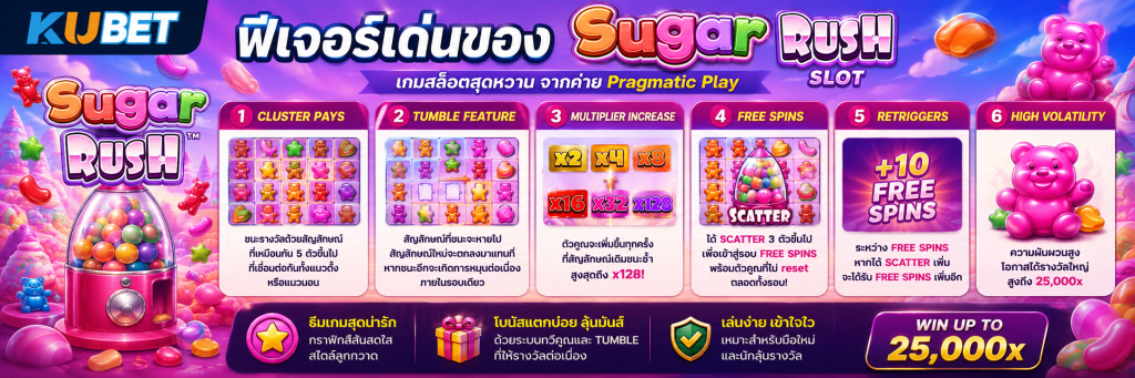 ฟีเจอร์เด่นของ Sugar Rush สล็อต