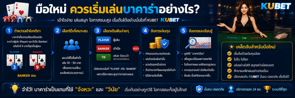 มือใหม่ควรเริ่มเล่นบาคาร่าอย่างไร