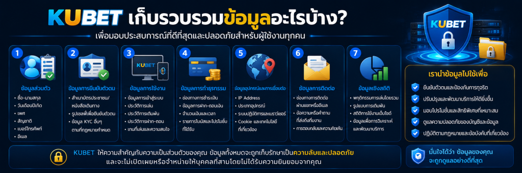 KUBET เก็บรวบรวมข้อมูลอะไรบ้าง