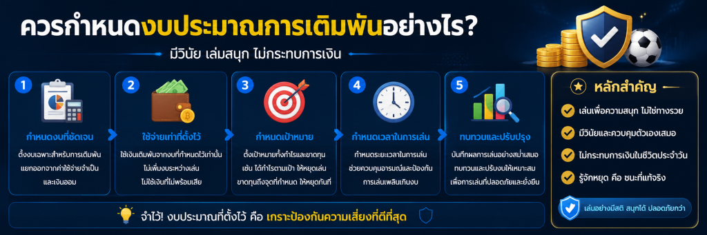 ควรกำหนดงบประมาณการเดิมพันอย่างไร