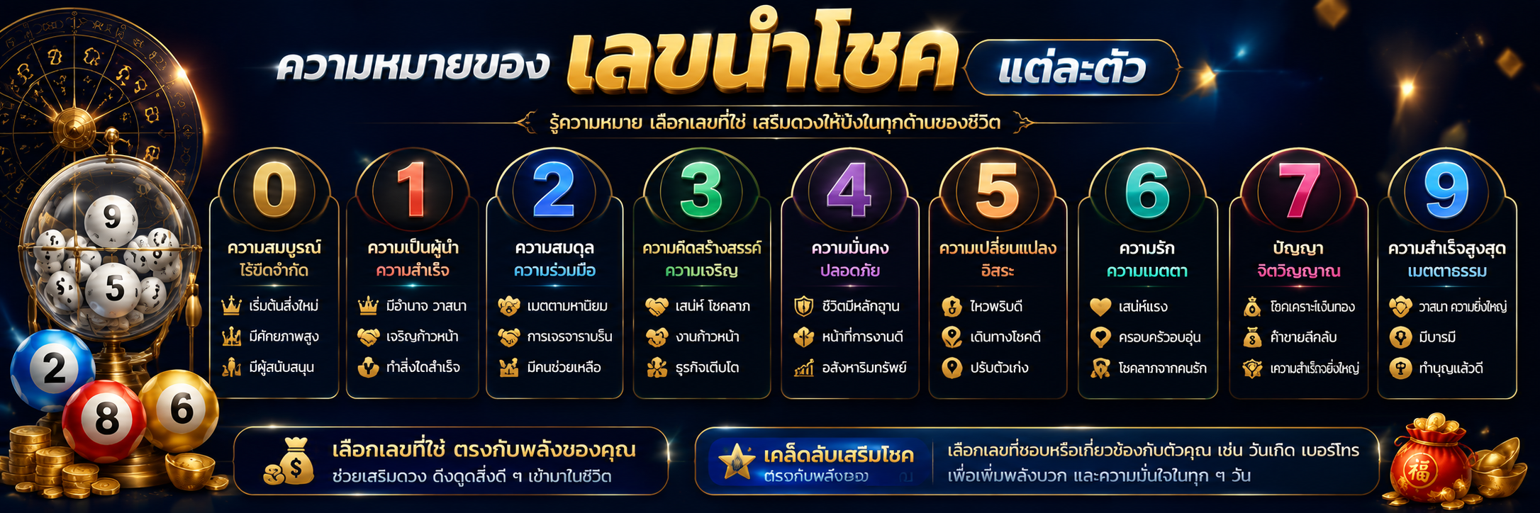 ความหมายของเลขนำโชคแต่ละตัว
