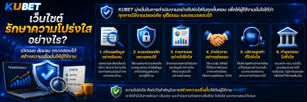 บริการลูกค้า KUBET ช่วยแก้ปัญหาอะไรได้บ้าง