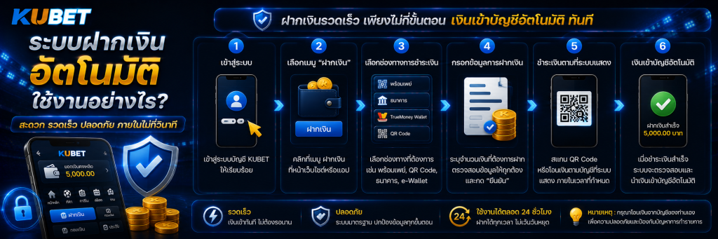 ระบบฝากเงินอัตโนมัติใช้งานอย่างไร