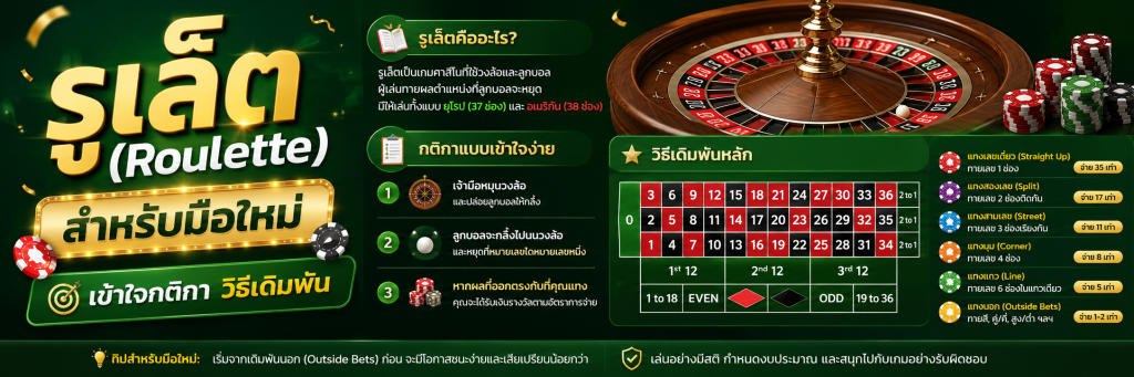 รูเล็ต (Roulette) สำหรับมือใหม่ เข้าใจกติกา วิธีเดิมพัน