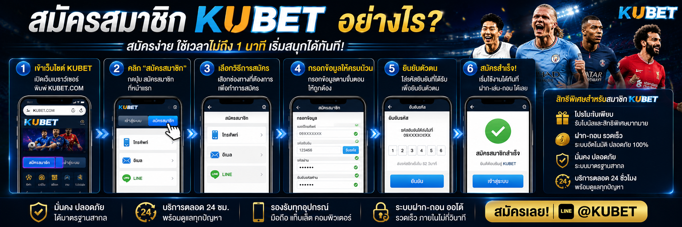 สมัครสมาชิก KUBET อย่างไร