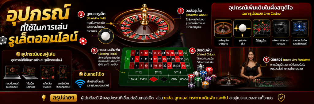 อุปกรณ์ที่ใช้ในการเล่นรูเล็ตออนไลน์