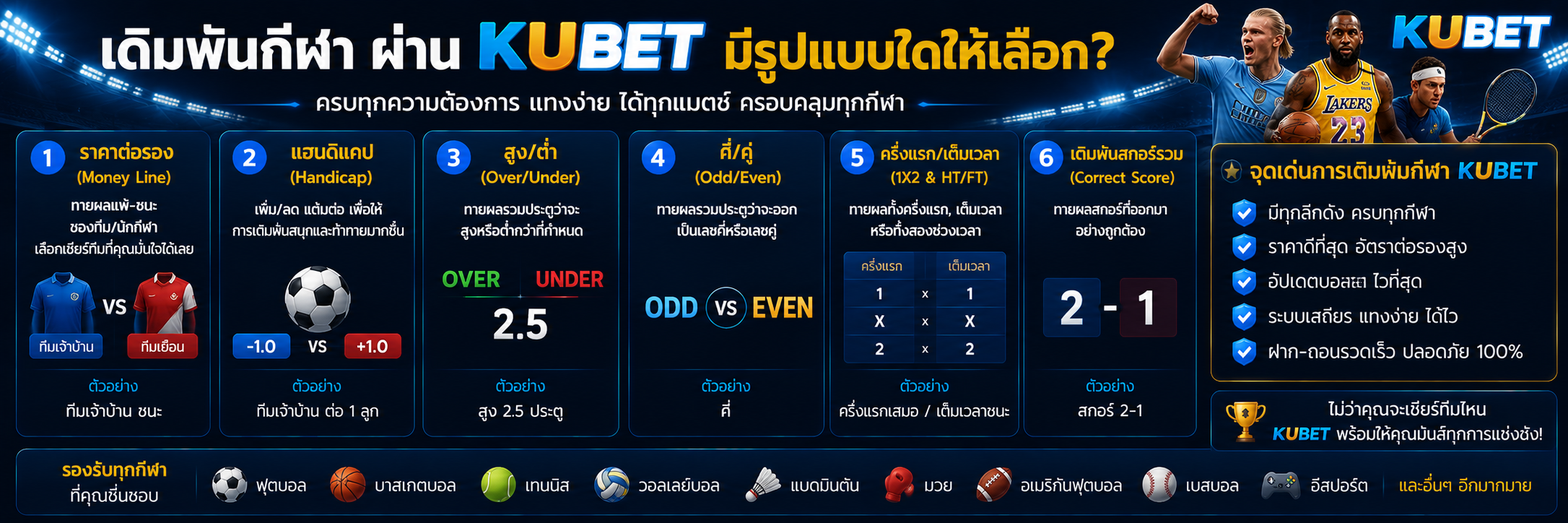 เดิมพันกีฬา ผ่าน KUBET มีรูปแบบใดให้เลือก